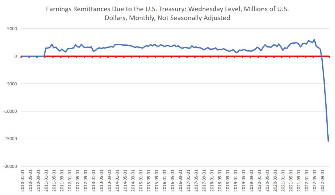 treasury