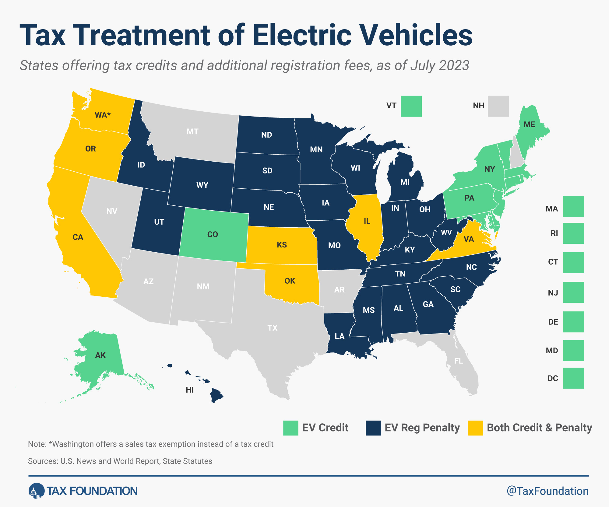 How Are Electric Vehicles Taxed?